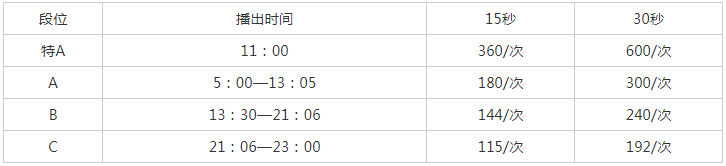 2009唐山人民广播电台交通文艺广播广告报价表.png