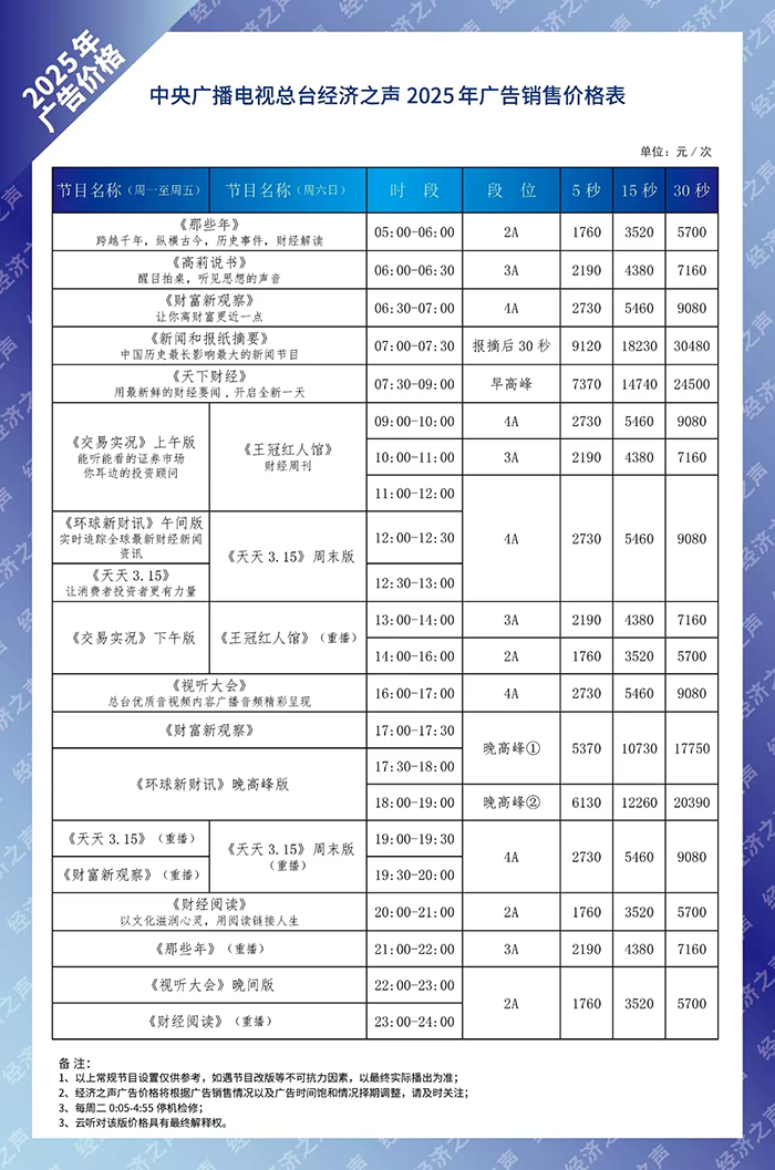 2025年中央人民广播电台经济之声价格表.png